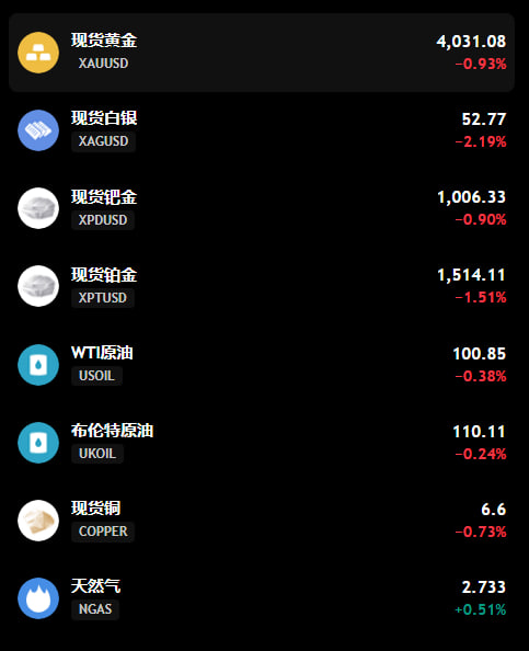 TradingHero 全平台同步与绘图预测功能界面